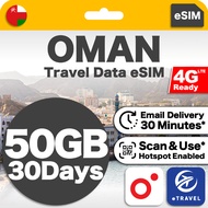 eSIM Oman Unlimited Data | eTravel