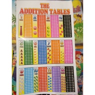 1PC Four Fundamentals Operation Chart/ Addition,Multiplication,Subtraction, and Division Table Chart