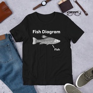 Fish Diagram Meme Funny Meme Shirt Funny Meme Shirt Meme T Shirt Funny Meme Shirt Baju Lelaki Fashio
