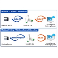 RS485 to Ethernet Converter Tiny Size Serial Server -DR134 Support /UDP/HTTP/DHCP/DNSP Modbus /RTU