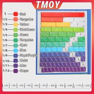 TMOY Magnetic Fraction Learning Toy For Kids - Tri-Fold Educational Math Disc With Visual Partitioni