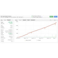GPS Robot EA for MT4 (133)