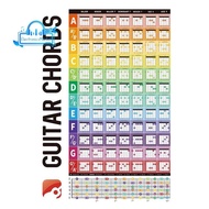 🔥Guitar Chord Circle Scale Learning Poster Progressions Acoustic Guitar Chord Trainer Accessories Gu