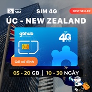 Australian and New Zealand 4G SIM - Fixed package (10 - 30 days) - Gohub gives away SIM ejector