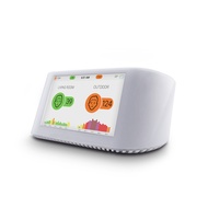 IQAir AirVisual Pro เครื่องตรวจวัดคุณภาพอากาศ แบบ Real Time - รับประกัน 1 ปี