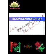 Kijun Sen Indicator for MT4