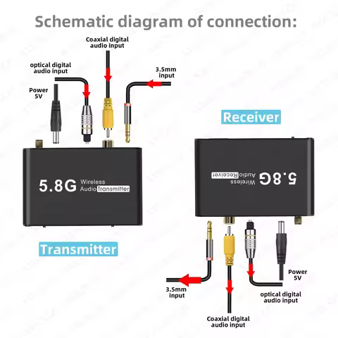 5.8G optical fiber coaxial signal 50M transmission audio non-delay receiver Wireless audio transmitt