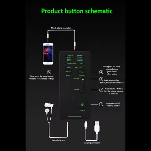 A34M-Voice Changer, Handheld Microphone Voice Changer Sound Effects Machine For Kids For Friends