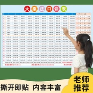 Junior Nine-Nine Multiplication Formula Table 19 x 19 Various Segment Tables Primary School Students