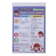 English Language Teaching Media A3 Posters Words