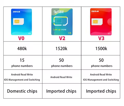 9eSIM V0 Esim Adapter Is Compatible with Android and IOS, Supports STK Switching, and Is the Same as