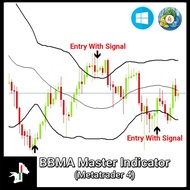 ⭐BBMA Master Indicator Metatrader 4⭐