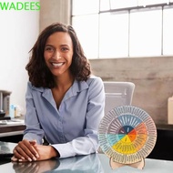 WADEES Feelings Wheel, Office Emotions Chart Mental Health Office Desk Decor, Creative Therapy Doubl