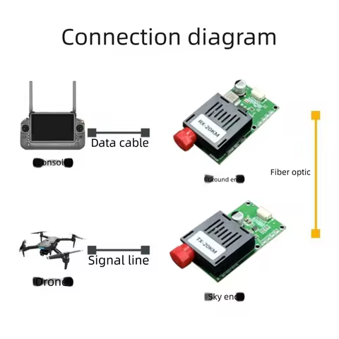 BLIY FPV Single Fiber Video Fiber Converter & Serial Data Converter 1 Channel UART &TTL&SBUS to Opti