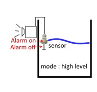 SENSOR ALARM KETINGGIAN AIR/SENSOR AIR PENUH DISPENSER BIOGLASS/BANJIR