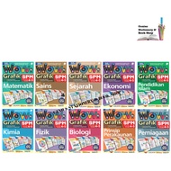 WOW GRAFIK SPM (Edisi 2024)