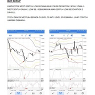 EBOOK RAHSIA TEKNIK JUTAWAN SCALPING 5 PIPS WAJIB BELAJAR
