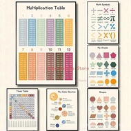 Multiplication 1-12 Times Table Posters Canvas Painting Numbers Study Print Educational Wall Art Mat