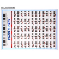 Piano Chords Chart Key Music Graphic Exercise Poster Stave Piano Chord Practice Chart 88-Key Beginne