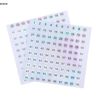 Waterproof Number 1-200 Laser Labels Stickers Nail Polish Lipstick Number Tags