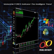 ระบบเทรด FOREX Indicators The Intelligent Trend V1.1 MT4