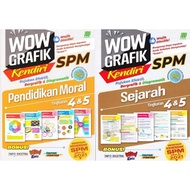 WOW Grafik Kendiri SPM - Sasbadi