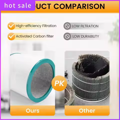 2 Packs Replacement Air HEPA Filter For Dyson TP00/TP02/TP03/AM11,Tower Purifier For Dyson Pure Cool