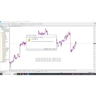 FOREX / MARKET Supply And Demand Zone_Indicators