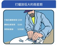 單板雙板滑雪板打蠟
Snowboard Ski Waxing