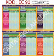CARTA DATA PBD SK EC90