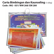 CARTA BIMBINGAN DAN KAUNSELING MG - 031 TEACHING AIDS SEKOLAH SCHOOL