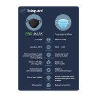 ✧Livinguard Reusable Antiviral PRO Mask (UNISEX)