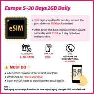 eSIM EUROPE Travel Prepaid Sim Card UNLIMITED GB 欧洲上网卡