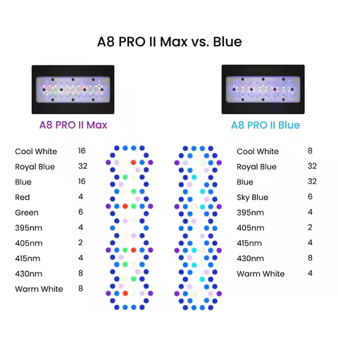 A8 Pro II Max/Blue 240W Full Spectrum WiFi Marine Aquarium Light Crees LED 8-Channels for LPS/SPS Sa