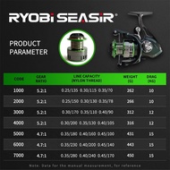 RyobiSeasir DW1000-7000รอกตกปลาลากได้สูงสุด15กก. 14 1 BB โลหะทั้งหมดปั่นที่ม้วนในน้ำเค็มโลหะล้อเลื่อ