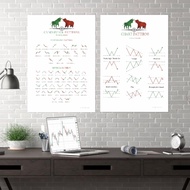 Complete CHART PATTERN PACKAGE FOR TRADING