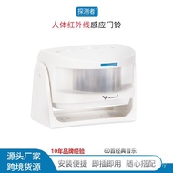 Enter the Store Welcome Broadcast Store Prompter Alarm Doorbell Welcome to the Store Voice Sensor Su