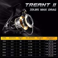 Seaknight Treant II size 5000H reel spinning power handle