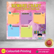 Banner Keceriaan PSS (Reward Chart)