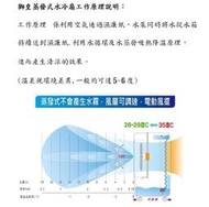 水冷扇出租 + 移動式空調 移動式 水冷扇 水冷氣出租 日租200元