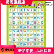 1 to 100 Number Wall Chart Children Connection Identification Numbers and Dial Indicators Children L