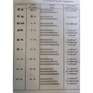 FF Jointing 3M Resin 82-A2-IN ORI