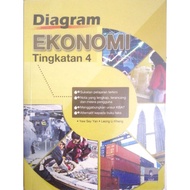 KSSM EKONOMI TINGKATAN 4 SPM