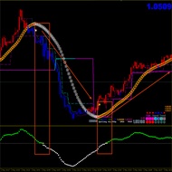 Creek Sword Method Foreign Exchange MT4 Indicator Technology Analysis Indicator Disc MT4 Indicator T