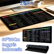 TOMBOL England/Indonesia English Efficient Button Board Original Mousepad Shortcut Key 60x30cm Mouse