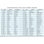 langsung kirim Keyboard Techno T-5000 T5000 Oprek Oprekan (Modified)