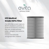 EVITA A6 Aerem H13 HEPA Replacement Filter