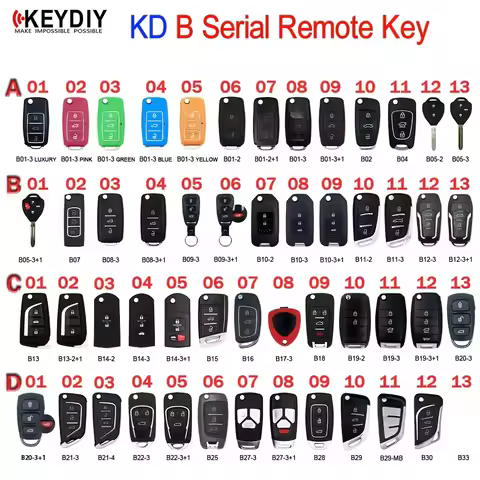 KEYDIY B Series KD MINI Remote B01/02/04/05/07/08/10/11/12/13/15/16/18/20/21/25/28/29/30/33 for KD-X