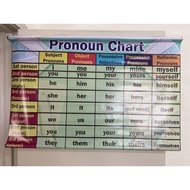 English Pronoun Chart/Banner Bahasa Inggeris/BBM English/Sekolah Rendah/Primary School