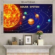 Blulu Solar System Poster Solar System Party Decorations, Extra Large Fabric Solar System Planets Po